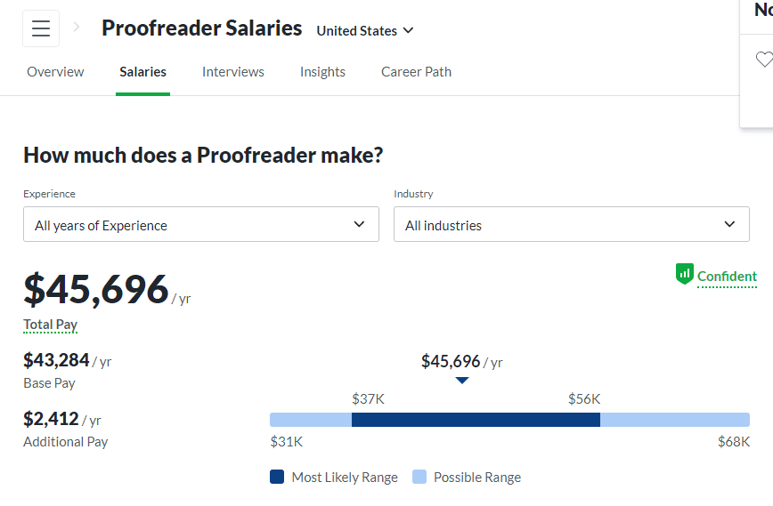 Proofreaders salaries