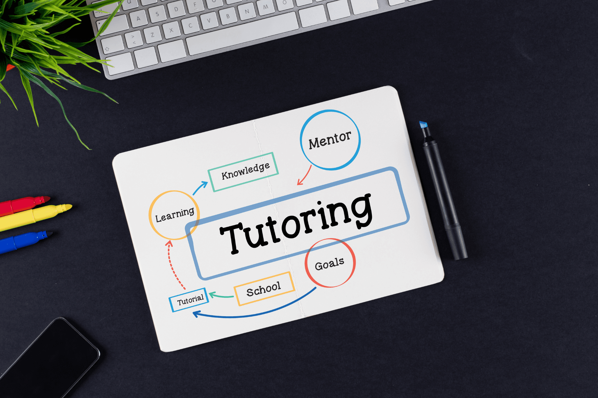 online tutoring